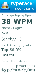Scorecard for user goofyy_1