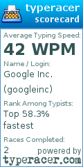 Scorecard for user googleinc
