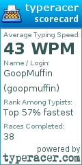 Scorecard for user goopmuffin