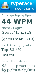 Scorecard for user gooseman1318