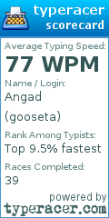 Scorecard for user gooseta