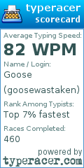 Scorecard for user goosewastaken