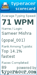 Scorecard for user gopal_001