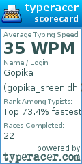 Scorecard for user gopika_sreenidhi