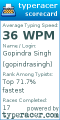 Scorecard for user gopindrasingh