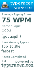 Scorecard for user gopuajith