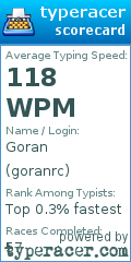 Scorecard for user goranrc
