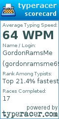 Scorecard for user gordonramsme69