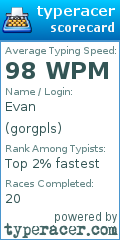 Scorecard for user gorgpls