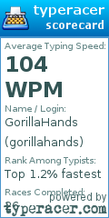 Scorecard for user gorillahands