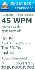 Scorecard for user gorjs