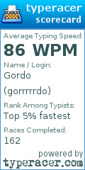 Scorecard for user gorrrrrdo