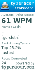 Scorecard for user gorsleth