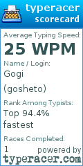 Scorecard for user gosheto