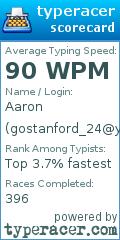 Scorecard for user gostanford_24@yahoo.com