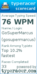 Scorecard for user gosupermarcus