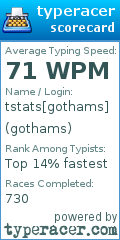 Scorecard for user gothams