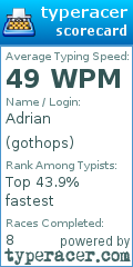 Scorecard for user gothops