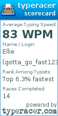 Scorecard for user gotta_go_fast123