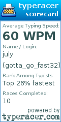 Scorecard for user gotta_go_fast32