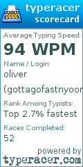 Scorecard for user gottagofastnyoom