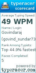 Scorecard for user govind_sundar7397