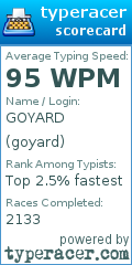Scorecard for user goyard