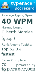 Scorecard for user gpapi
