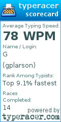 Scorecard for user gplarson