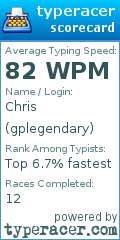 Scorecard for user gplegendary