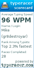 Scorecard for user gr8destroyar