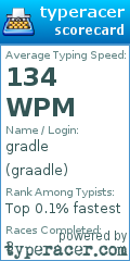 Scorecard for user graadle
