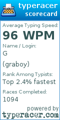 Scorecard for user graboy