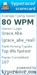 Scorecard for user grace_abe_real