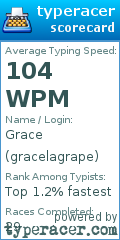 Scorecard for user gracelagrape