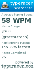 Scorecard for user gracesuttonn