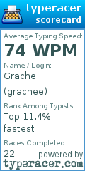 Scorecard for user grachee
