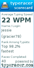 Scorecard for user gracier78