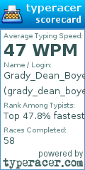 Scorecard for user grady_dean_boyer