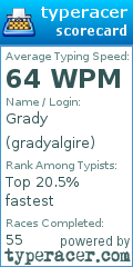 Scorecard for user gradyalgire