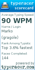 Scorecard for user gragole
