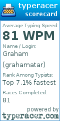 Scorecard for user grahamatar