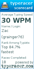 Scorecard for user grainger76