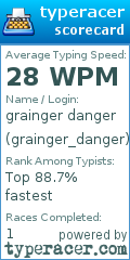 Scorecard for user grainger_danger