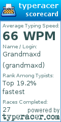 Scorecard for user grandmaxd