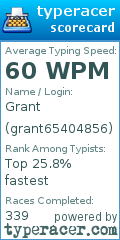 Scorecard for user grant65404856