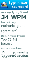 Scorecard for user grant_wc