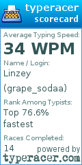 Scorecard for user grape_sodaa