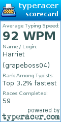 Scorecard for user grapeboss04