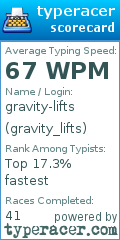Scorecard for user gravity_lifts